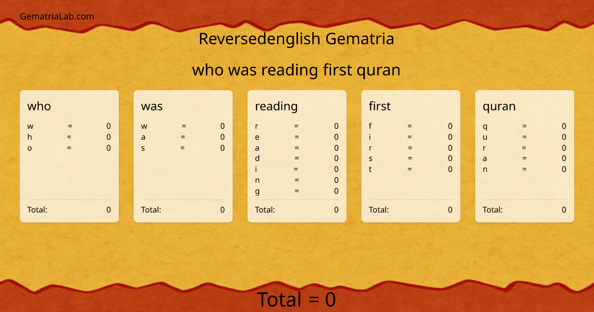 who was reading first quran in reversedenglish Gematria